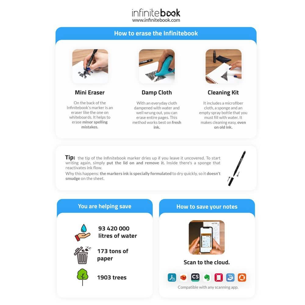 INFINITEBOOK PLAIN A5. Infinitebook med flexibelt omslag och 15 blanka whiteboardsidor