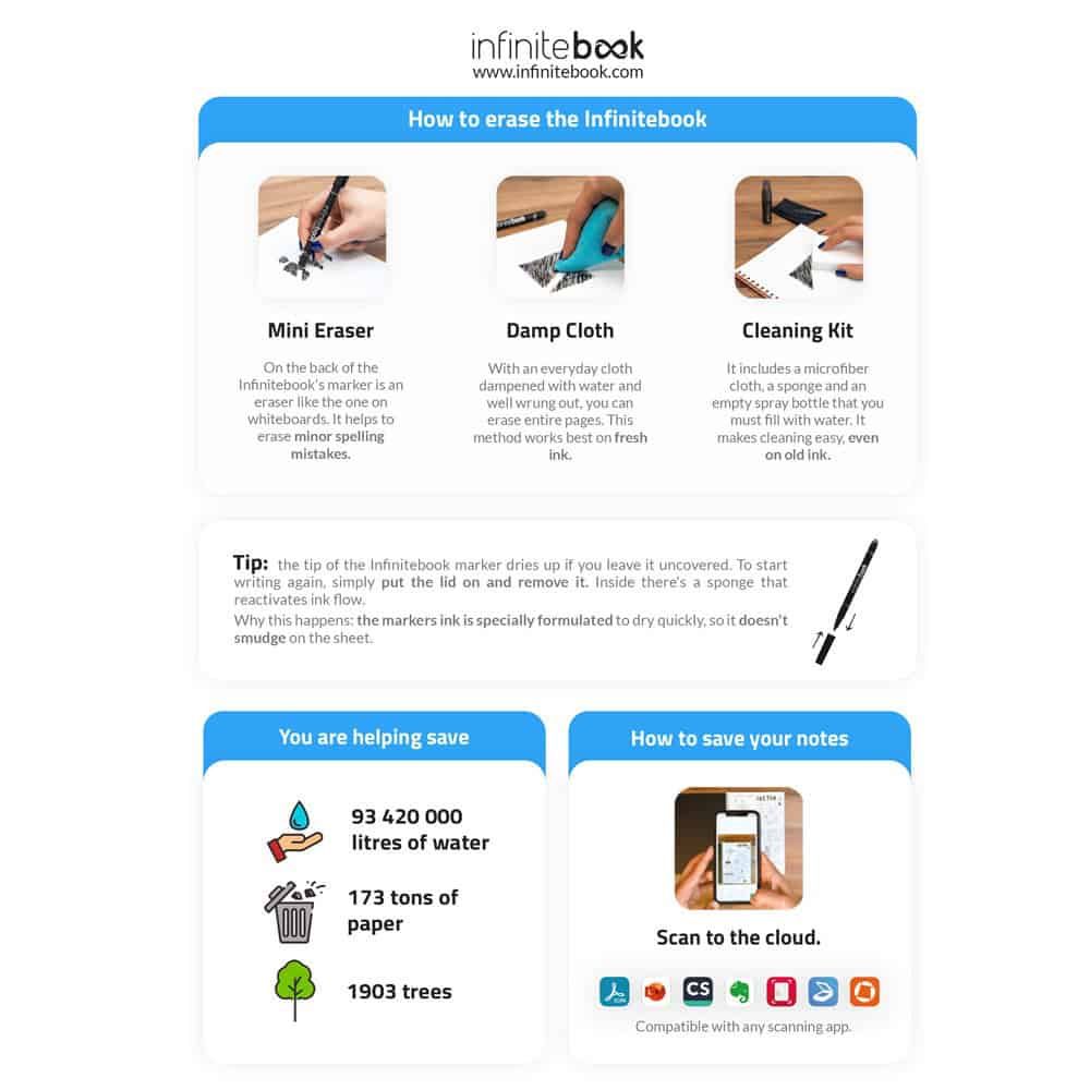 STARTER KIT INFINITEBOOK A5. Setet innehåller en "infinite", rengöringskit, markör och markörhållare