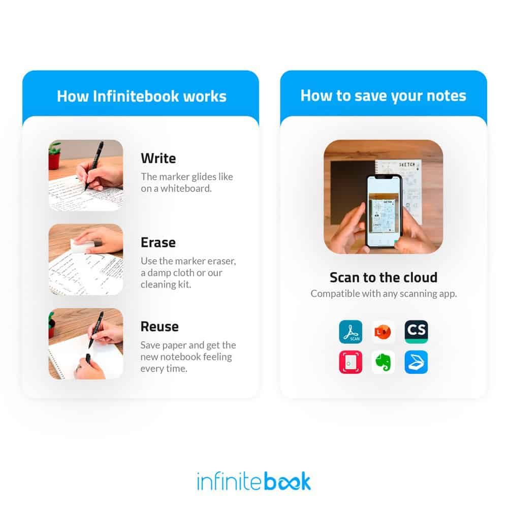 STARTER KIT INFINITEBOOK A5. Setet innehåller en "infinite", rengöringskit, markör och markörhållare