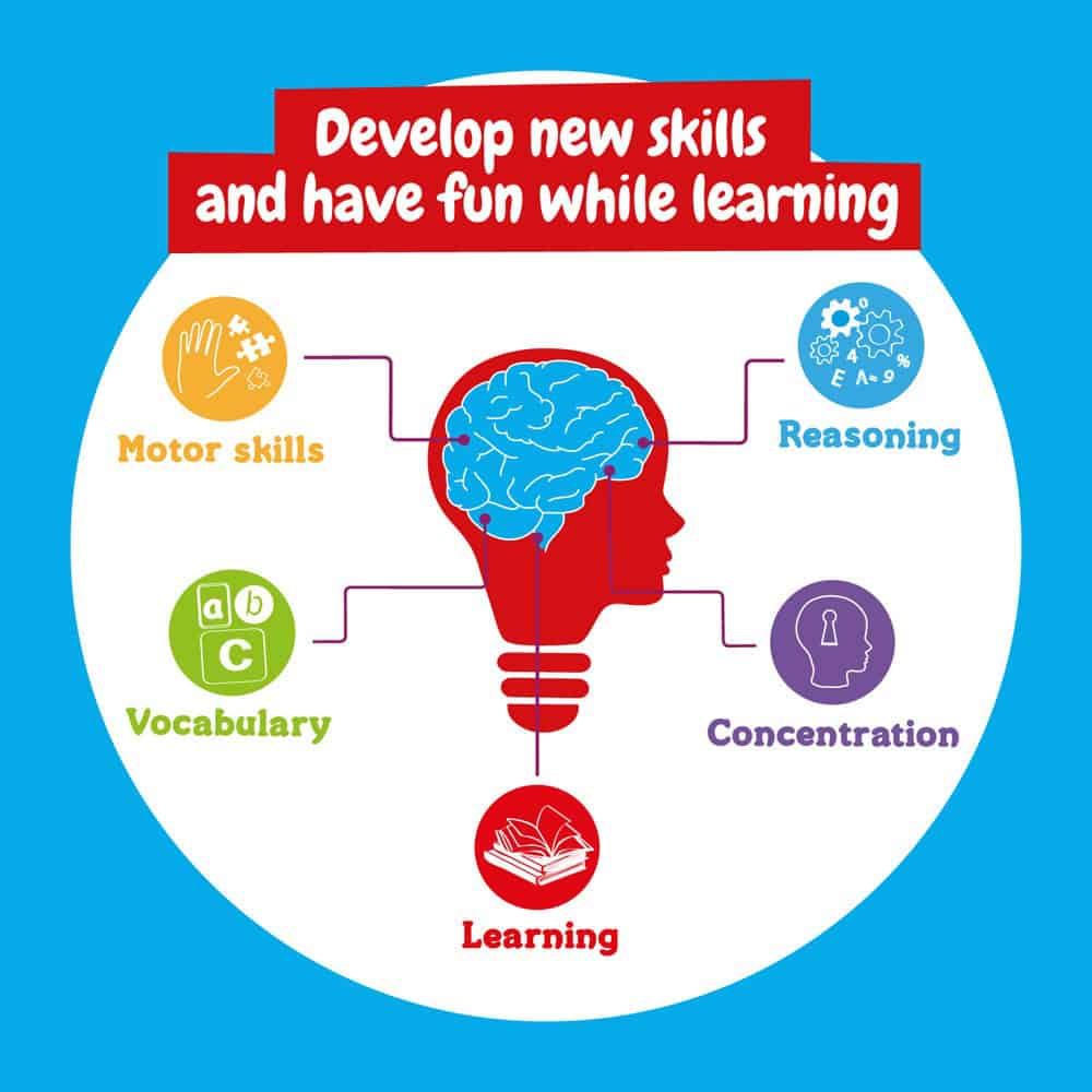 6 in 1 Super Science Kit I. Pedagogiskt spel för barn