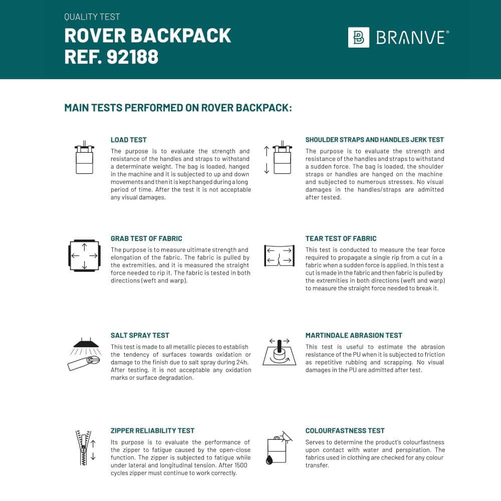 Test av materialstyrka och hållbarhet på Rover Backpack II i tyg och PU.